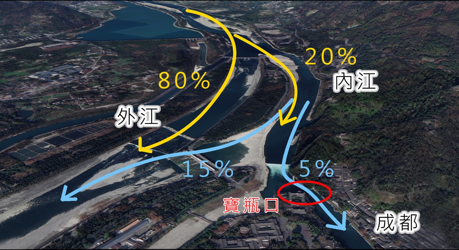 都江堰排砂功能