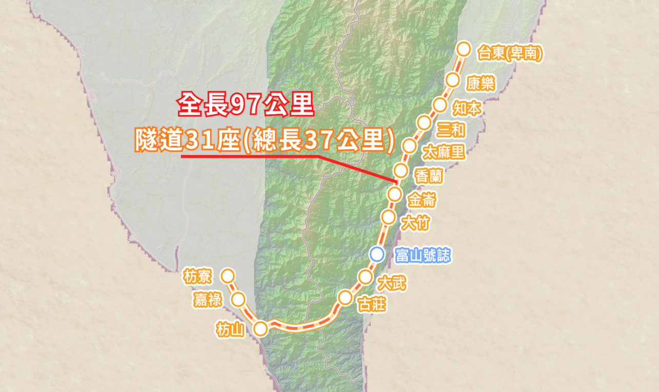 十四項基本建設南廻鐵路全貌