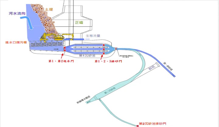 卑南上圳沈砂池位置圖