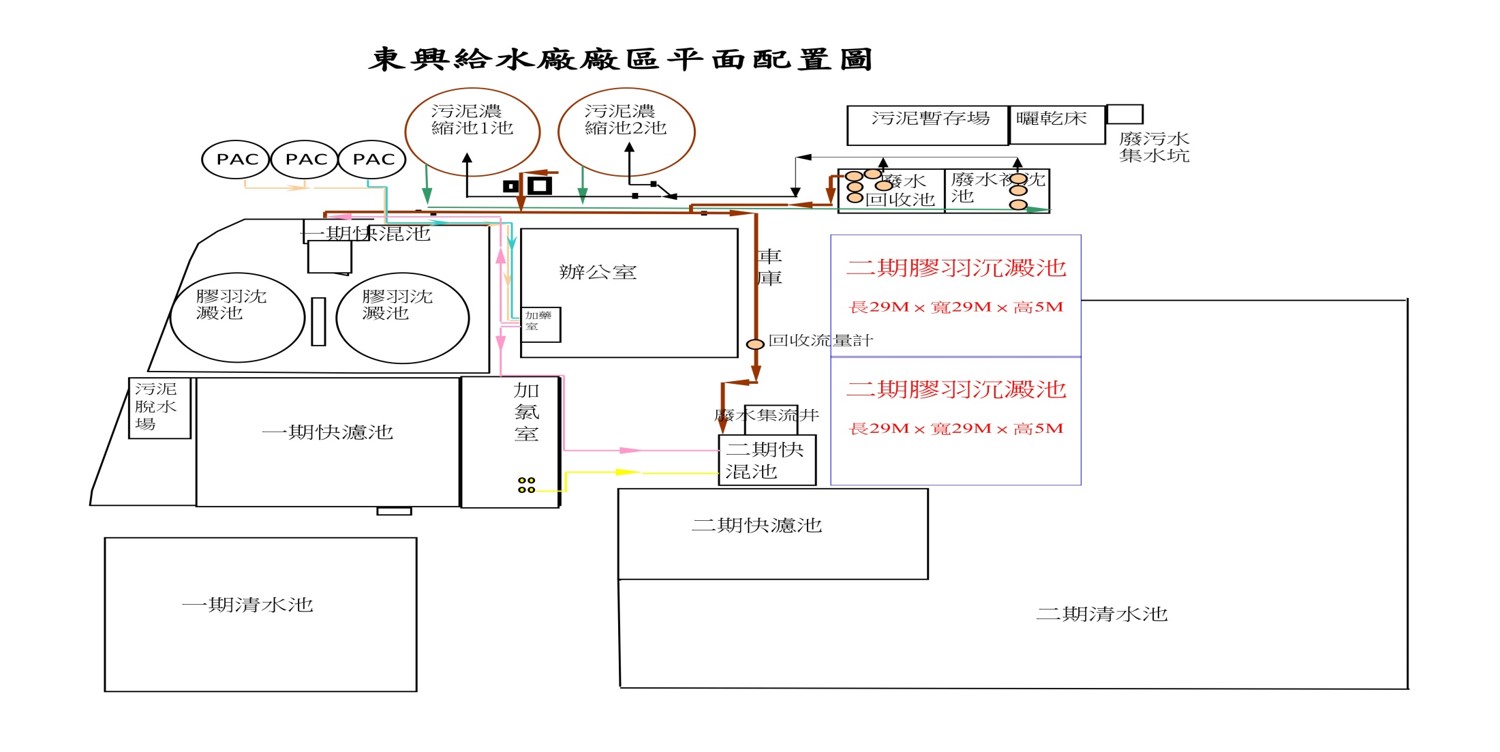 東興淨水廠區平面配置圖