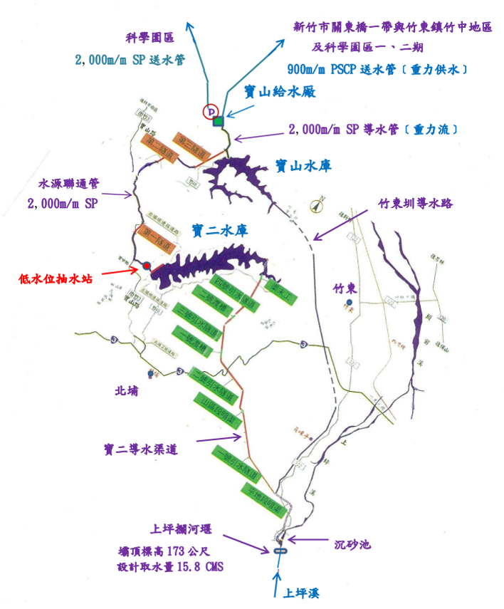 寶山淨水場的水源