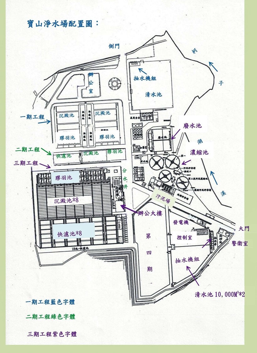 寶山淨水場的淨水設施配置圖