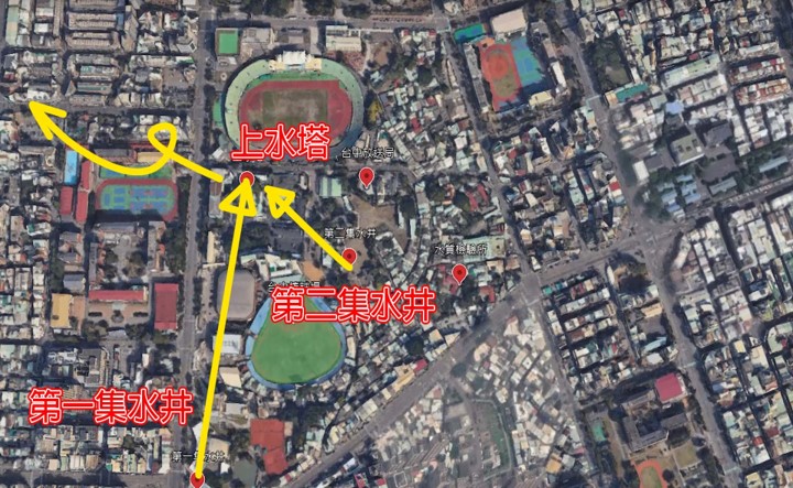 台中水道供水流程