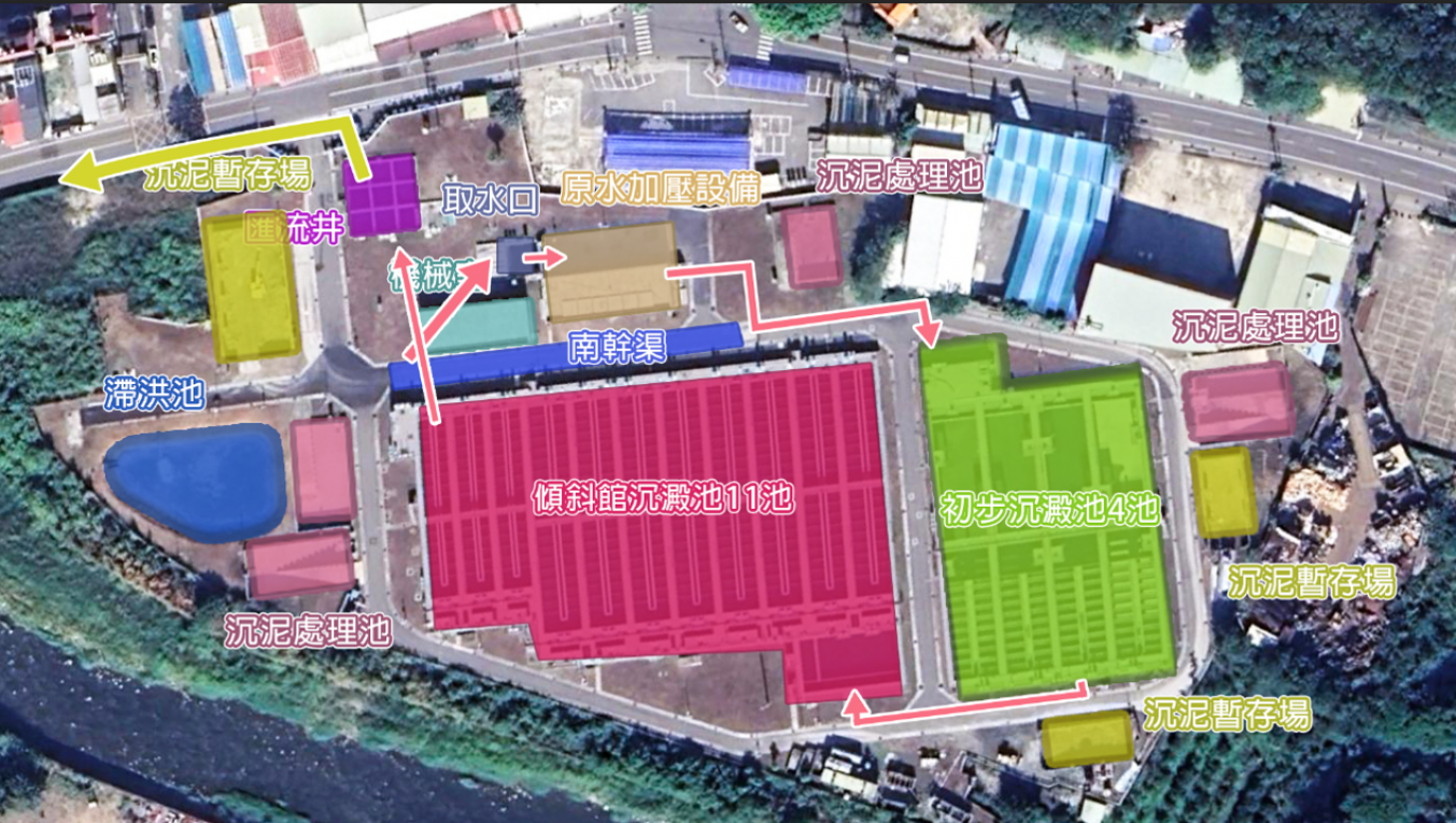 大台中地區公共給水豐原初沉池淨水流程