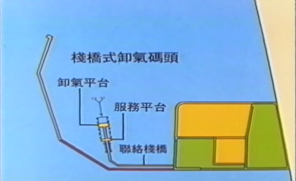 中油液化天然氣碼頭建港棧橋式卸氣碼頭工程示意圖