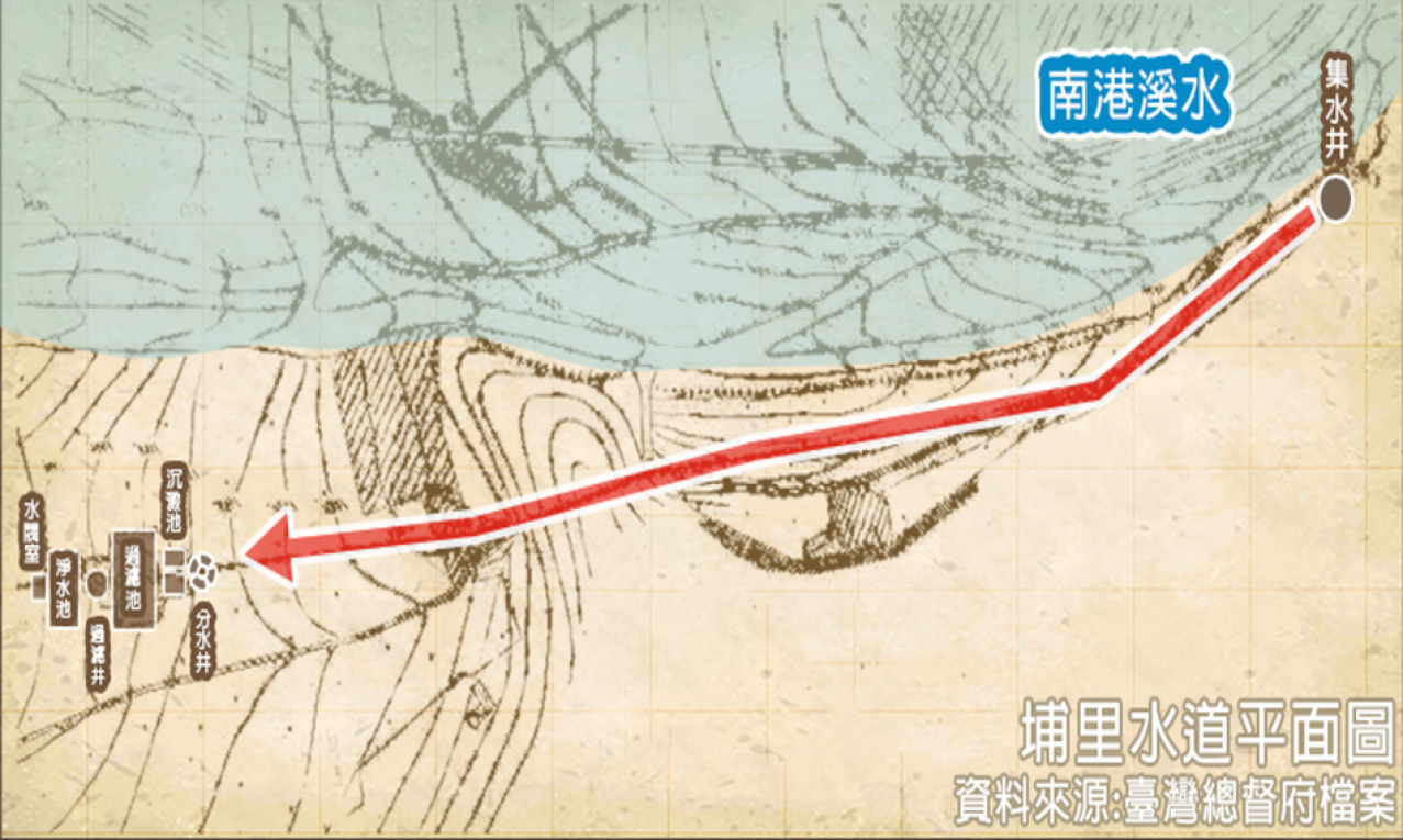 彰化雲林南投地區公共給水埔里水道水源