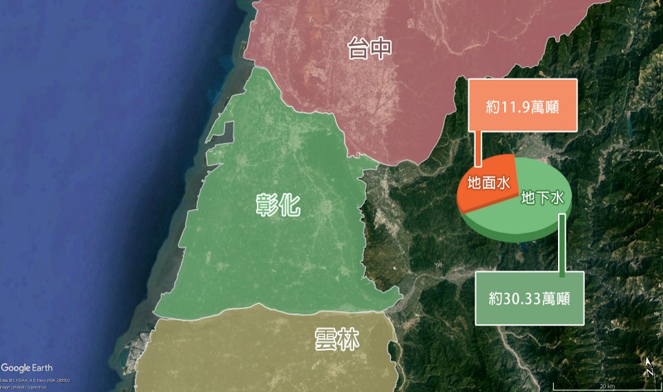 民國時代彰化地區公共給水台中及雲林支援供水概況