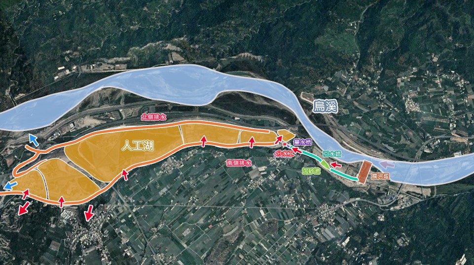 民國時代彰投雲地區公共給水新水源鳥嘴潭工程人工湖供水流程