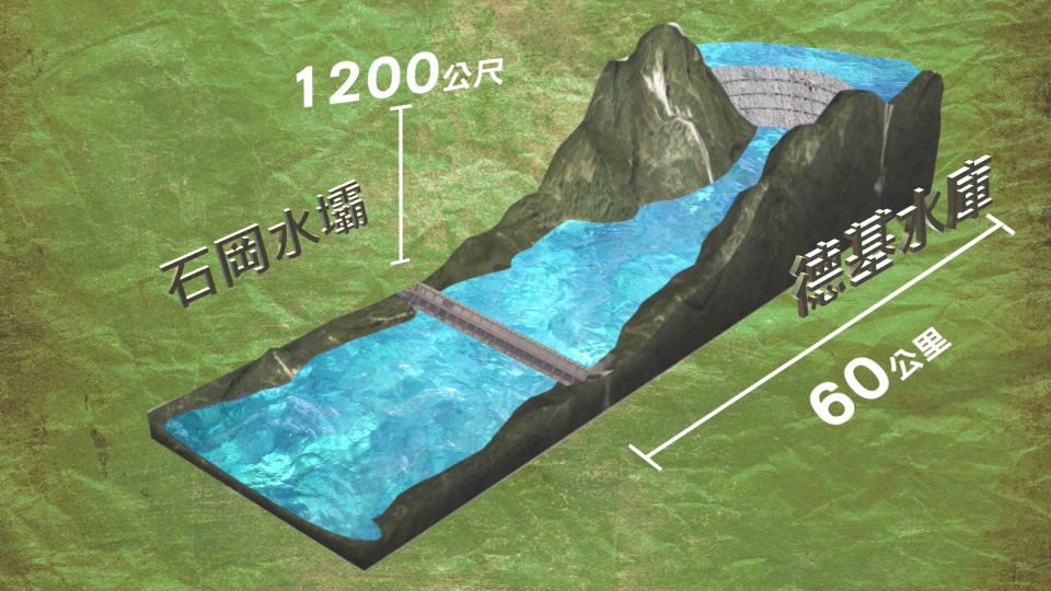 大甲溪從最上游德基水庫至最下游石岡水壩距離及高度落差示意圖