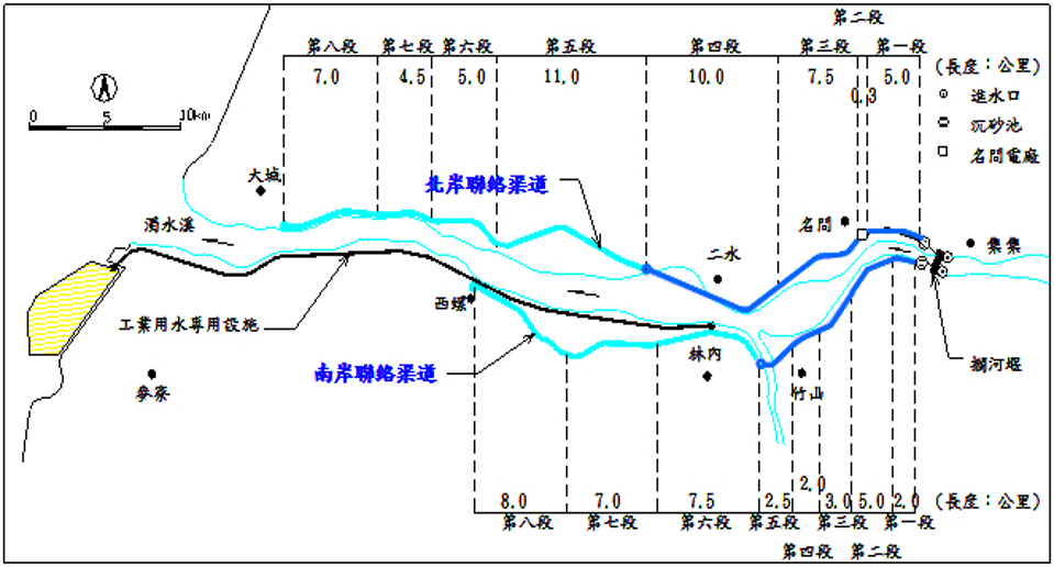 民國時代雲林地區公共給水設施集集攔河堰南北岸聯絡渠道