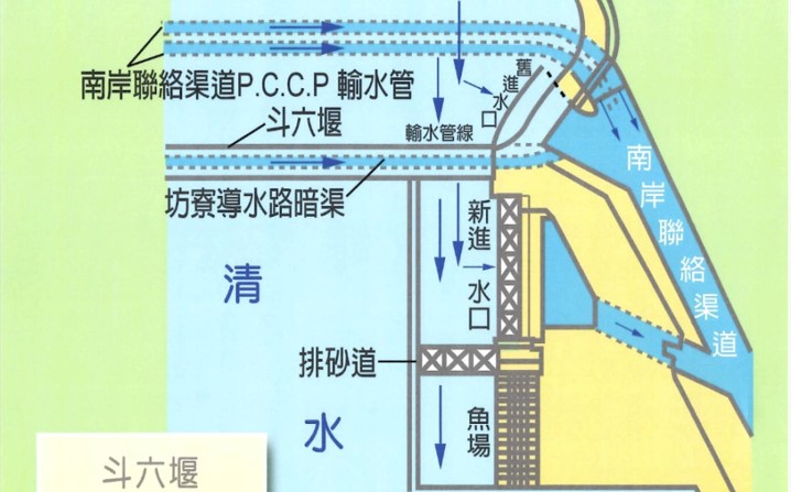 民國時代雲林地區公共給水系統斗六大圳新舊進水口與南岸聯絡渠道示意圖