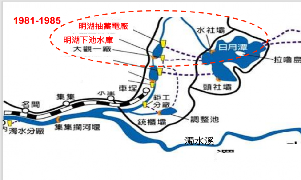 濁水溪流域明湖抽蓄電廠及明湖下池水庫地理位置圖