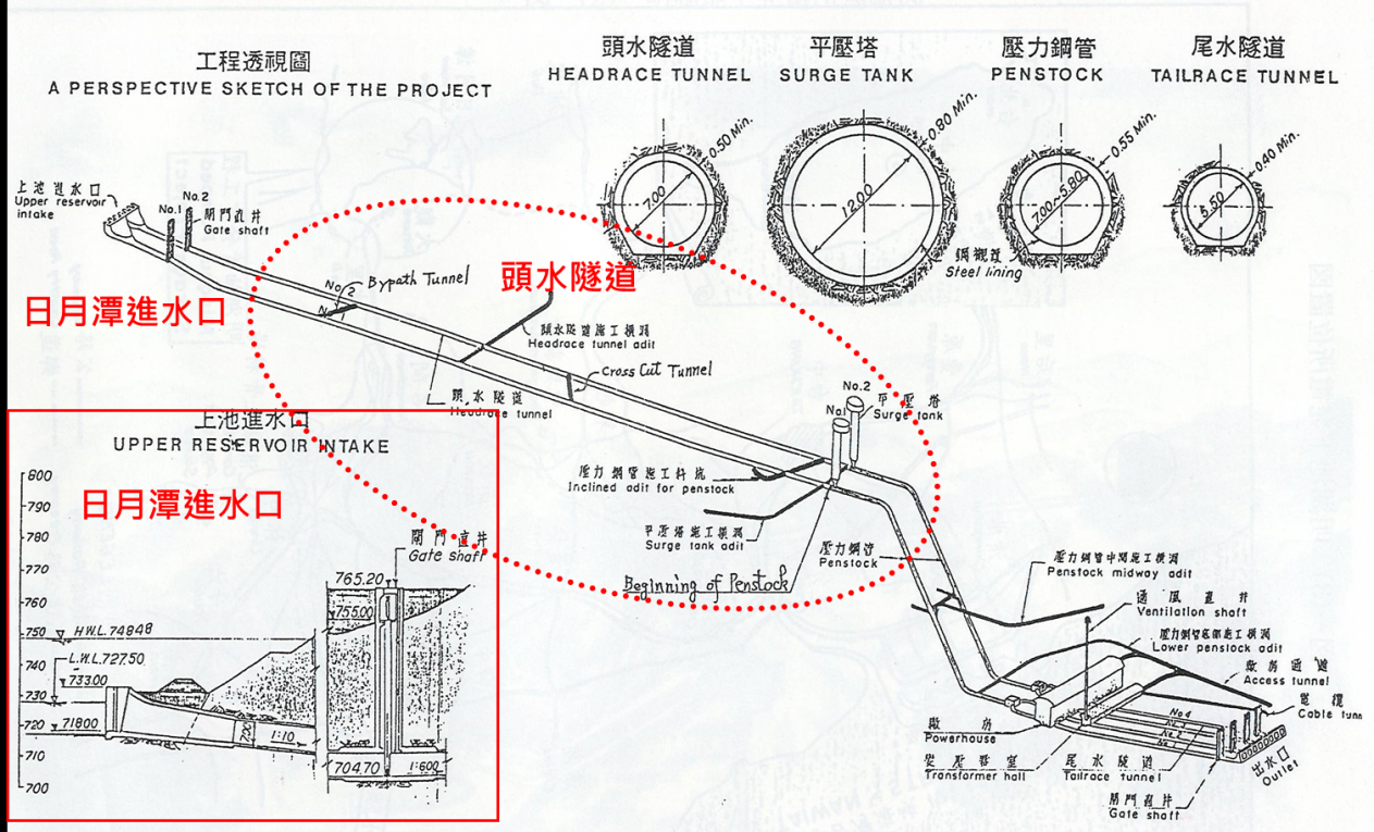 濁水溪流域明湖抽蓄水發電廠