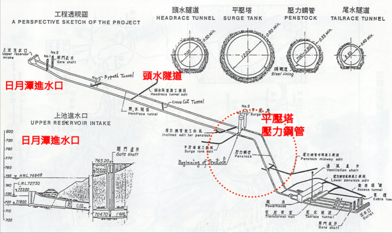 濁水溪流域明湖電廠