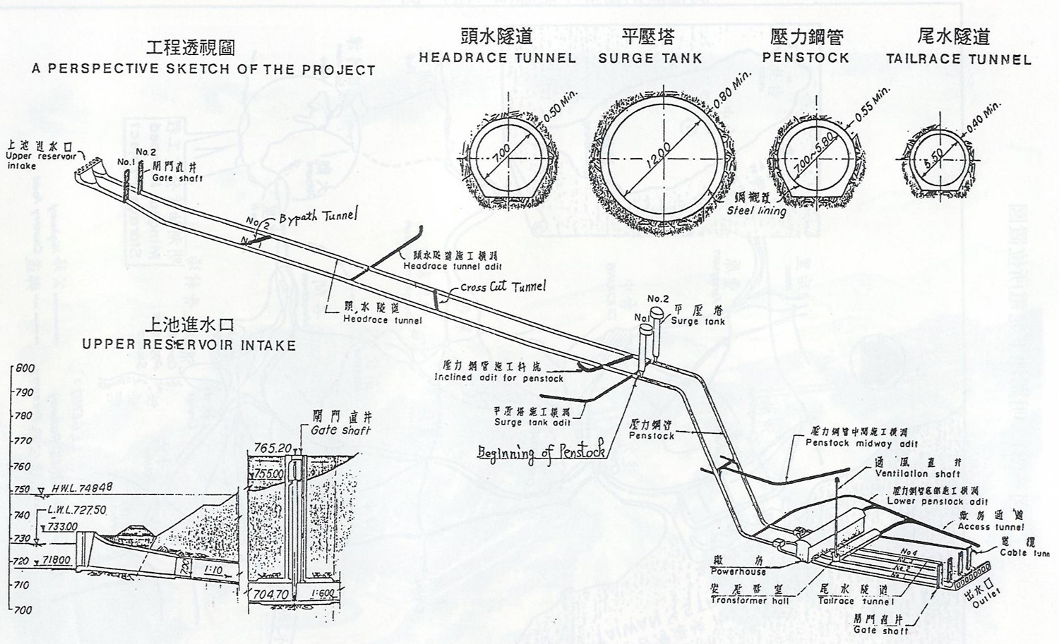 濁水溪流域明湖電廠地下廠房發電機組、變壓器室、尾水道透視圖及工程項目指標