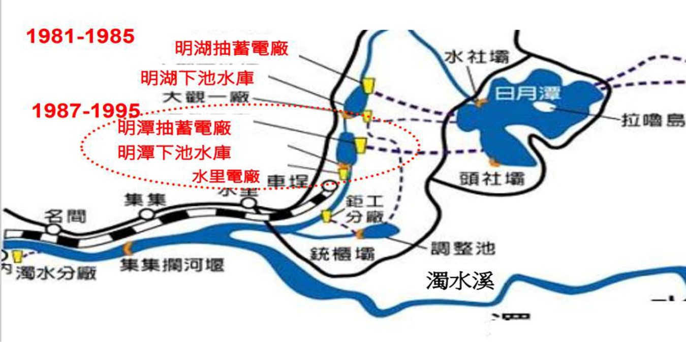 濁水溪流域明潭電廠位置圖