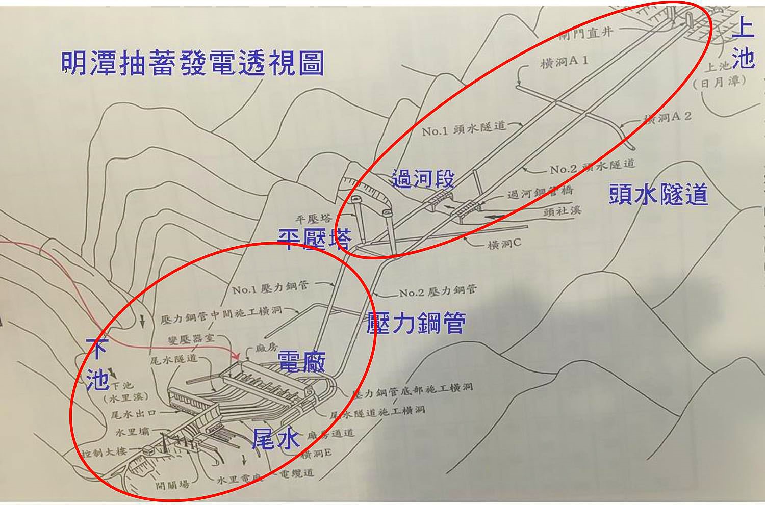 濁水溪流域明潭電廠透視圖及工程項目概要