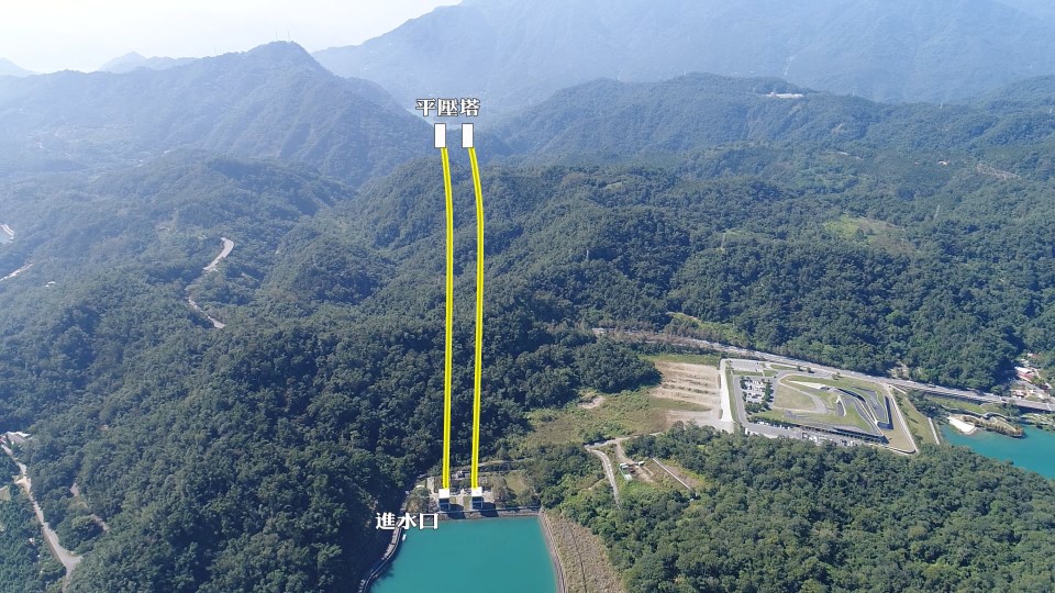 濁水溪流域明潭電廠進水口引水示意圖(頭水隧道約3000m)