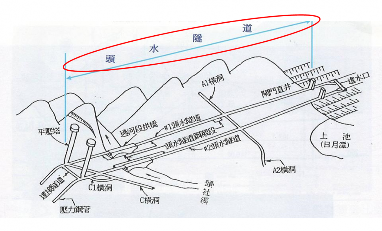 濁水溪流域明潭電廠頭水隧道位置示意圖
