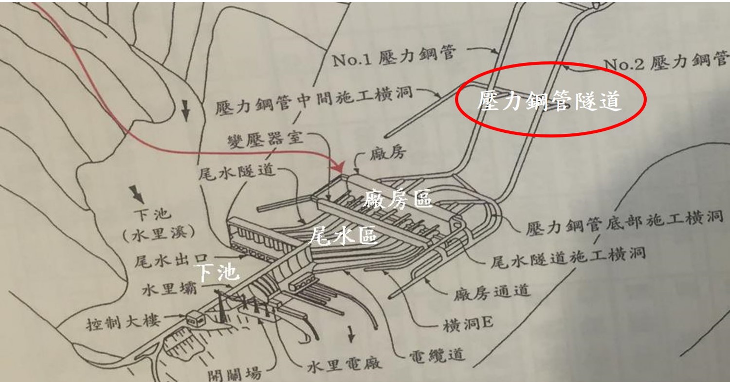 濁水溪流域明潭電廠廠房區、尾水區及下池相關位置示意圖