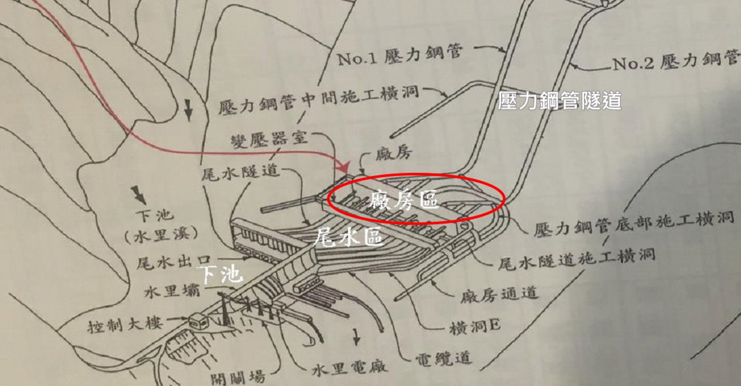 濁水溪流域明潭電廠廠房區、尾水區及下池相關位置示意圖