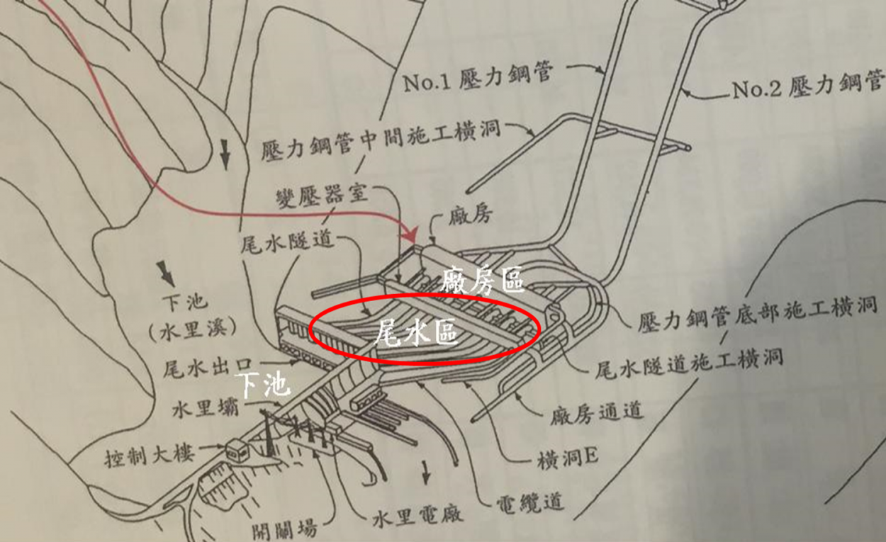 濁水溪流域明潭電廠尾水區位置示意圖