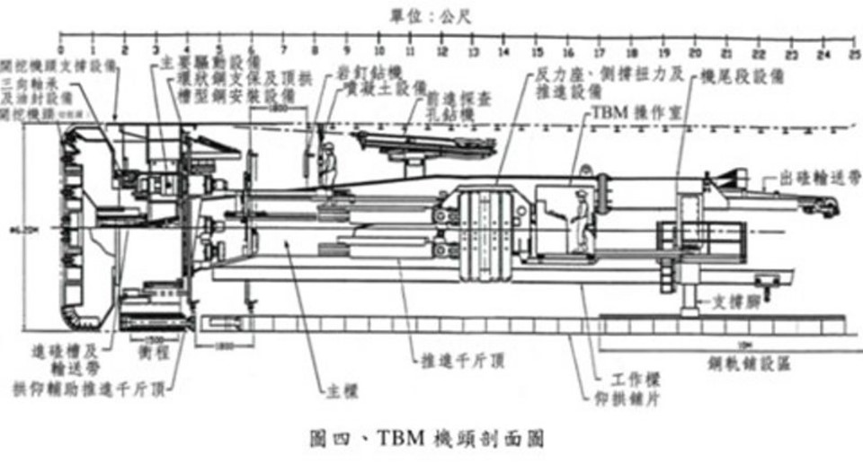 濁水溪流域新武界引水隧道施工使用的全斷面隧道鑽掘機(TBM)