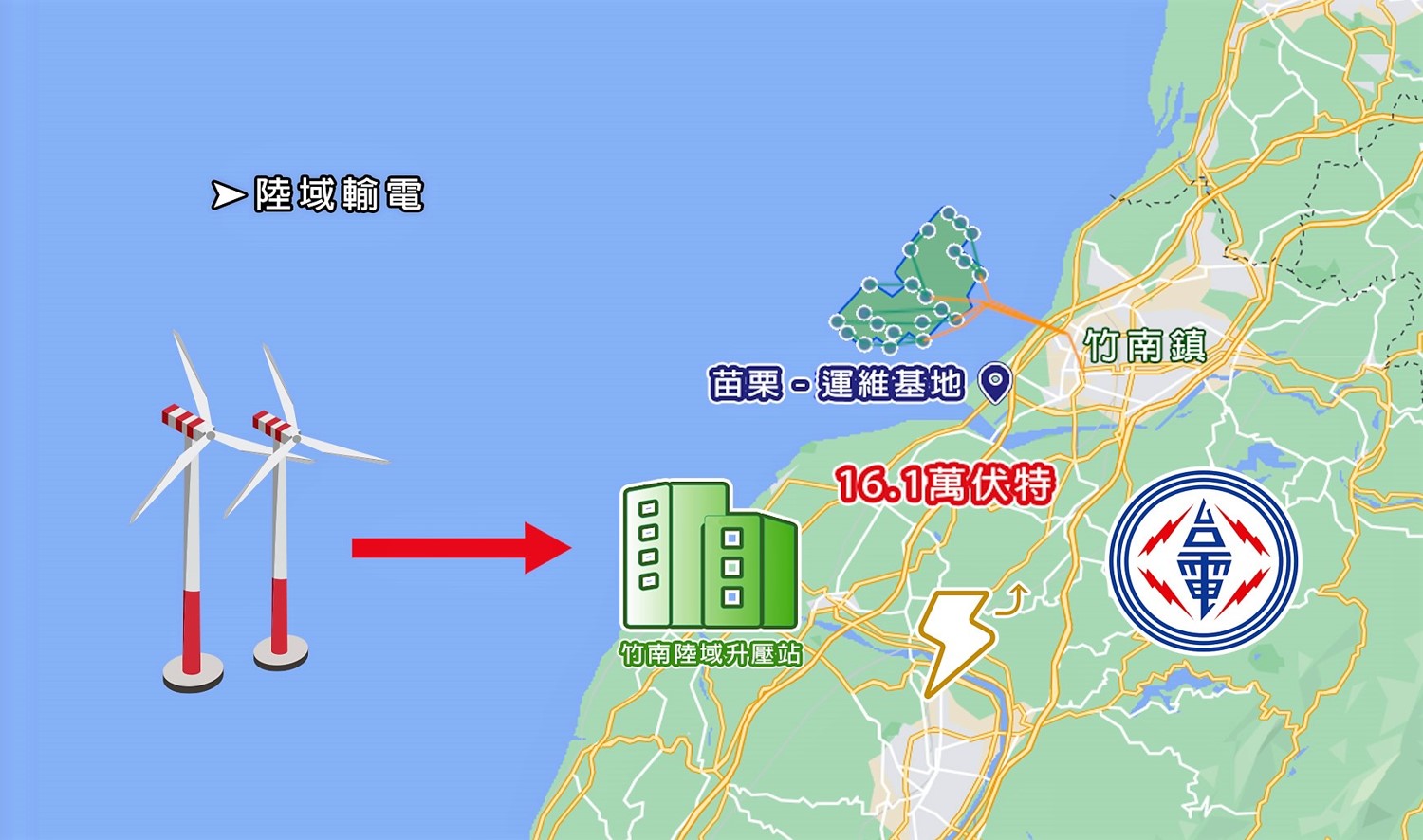 海洋風電(Formosa 1)陸域輸電