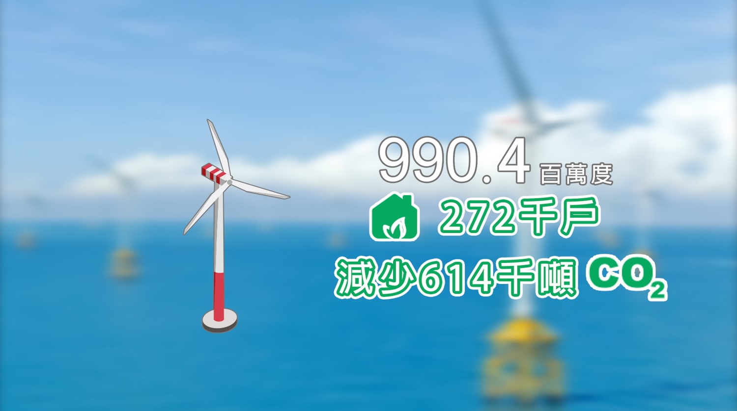 海洋風電(Formosa 1)供電現況