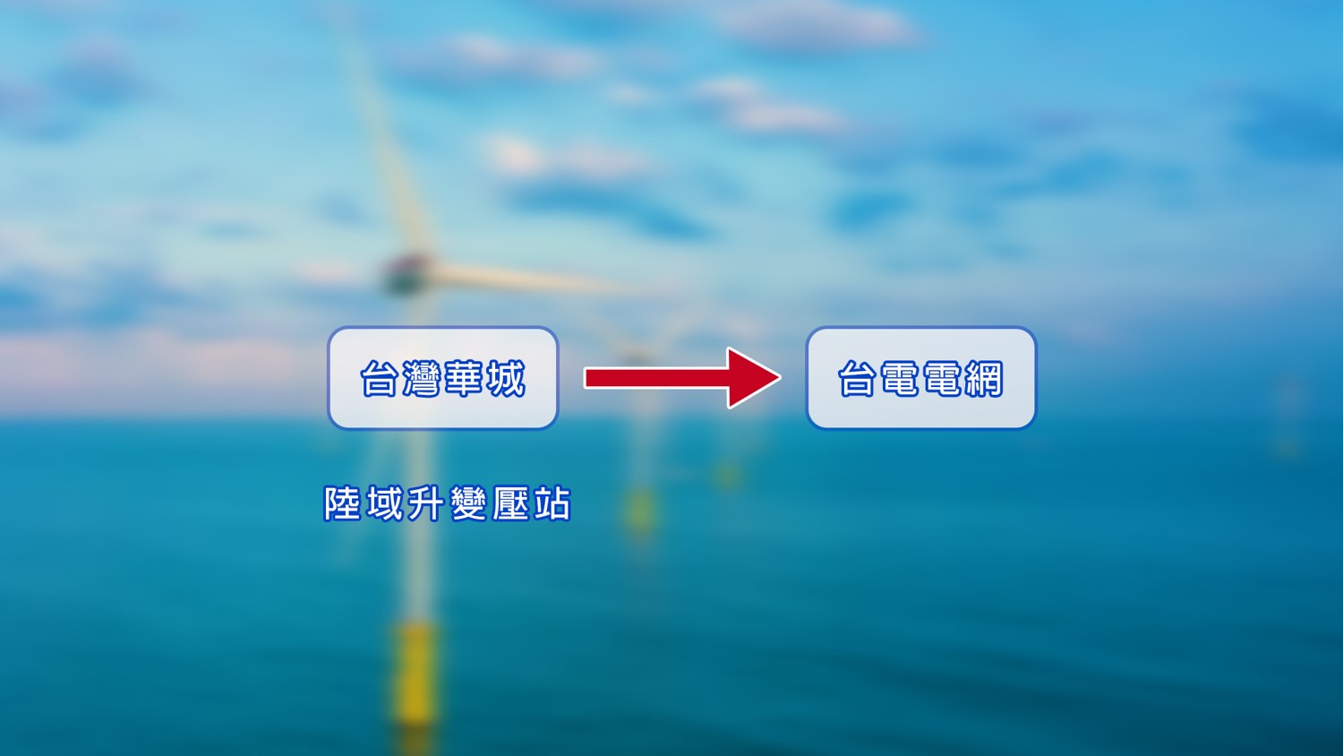 海能風電(Formosa 2)陸域輸電
