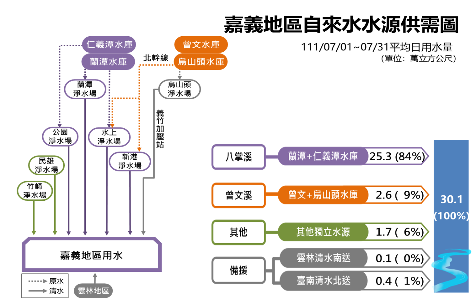 民國時代嘉義地區公共給水主要水源系統供需全貌