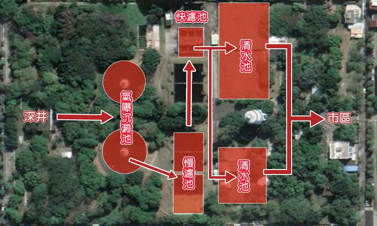 民國時期高屏地區公共給水屏東淨水場淨水流程
