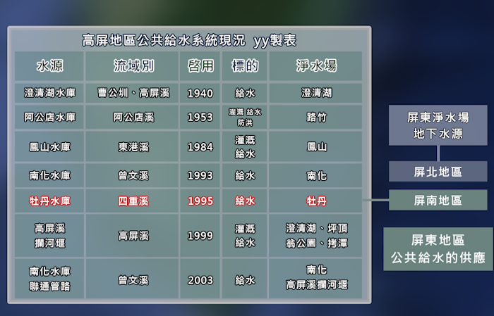 民國時代高屏地區公共給水全貌