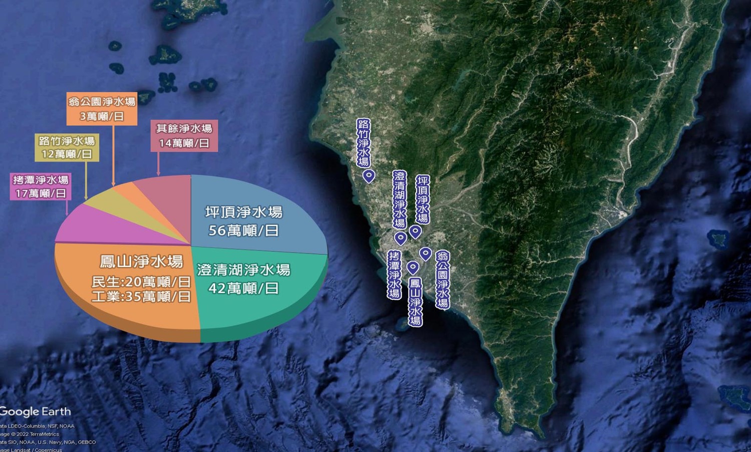 民國時代高屏地區公共給水高雄地區供水系統全貌