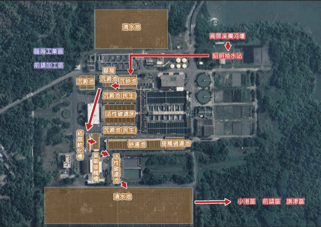 民國時代高屏地區公共給水鳳山淨水場民生用水淨水流程