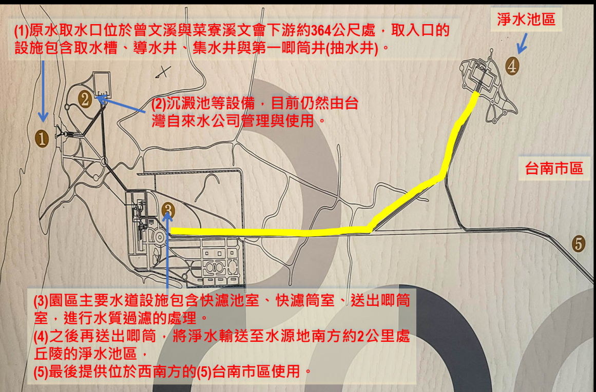 日治時代台南地區公共給水台南水道水源地平面圖