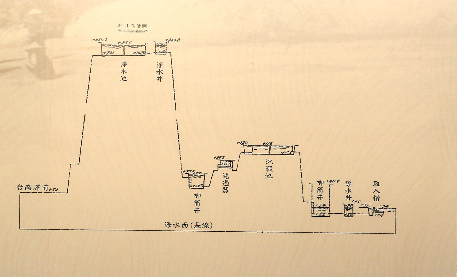 日治時代台南地區公共給水台南水道設施