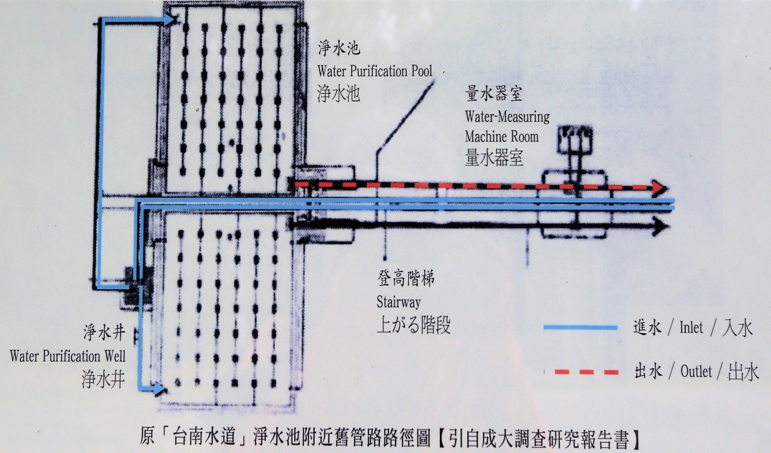 日治時代台南地區公供給水台南水道淨水池區池下管線路徑圖-量水器室地下管線
