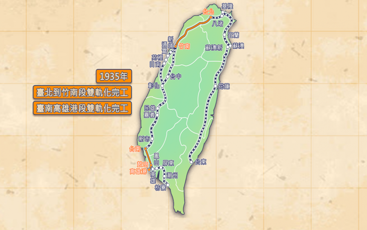 1935年西部縱貫線雙軌化台北–竹南段、台南–高雄港段完工