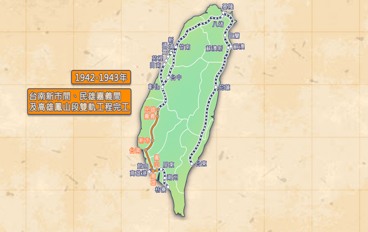 1942-1943年西部縱貫線雙軌化台南–新市、民雄–嘉義及高雄鳳山段完工