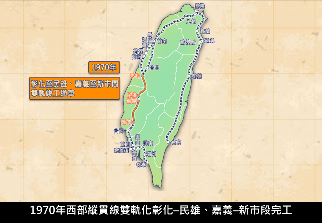 1970年西部縱貫線雙軌化彰化–民雄、嘉義–新市段完工
