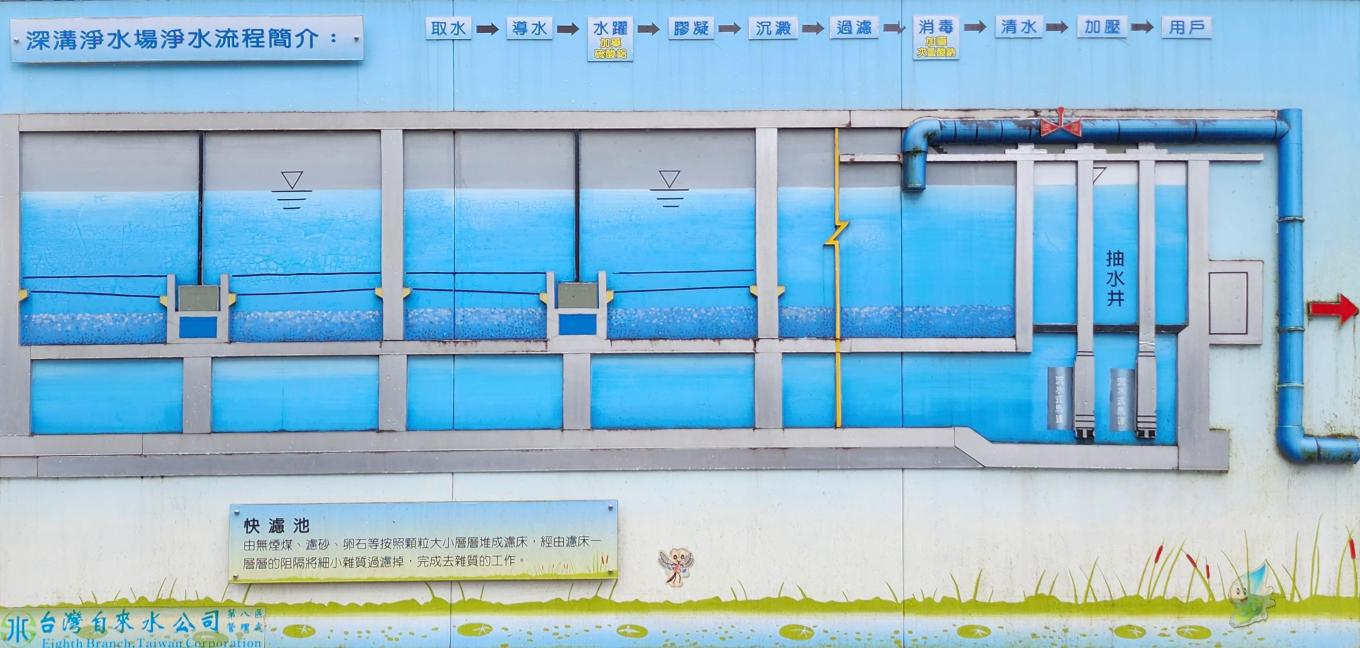 民國時期宜蘭地區公共水深溝淨水場淨水流程