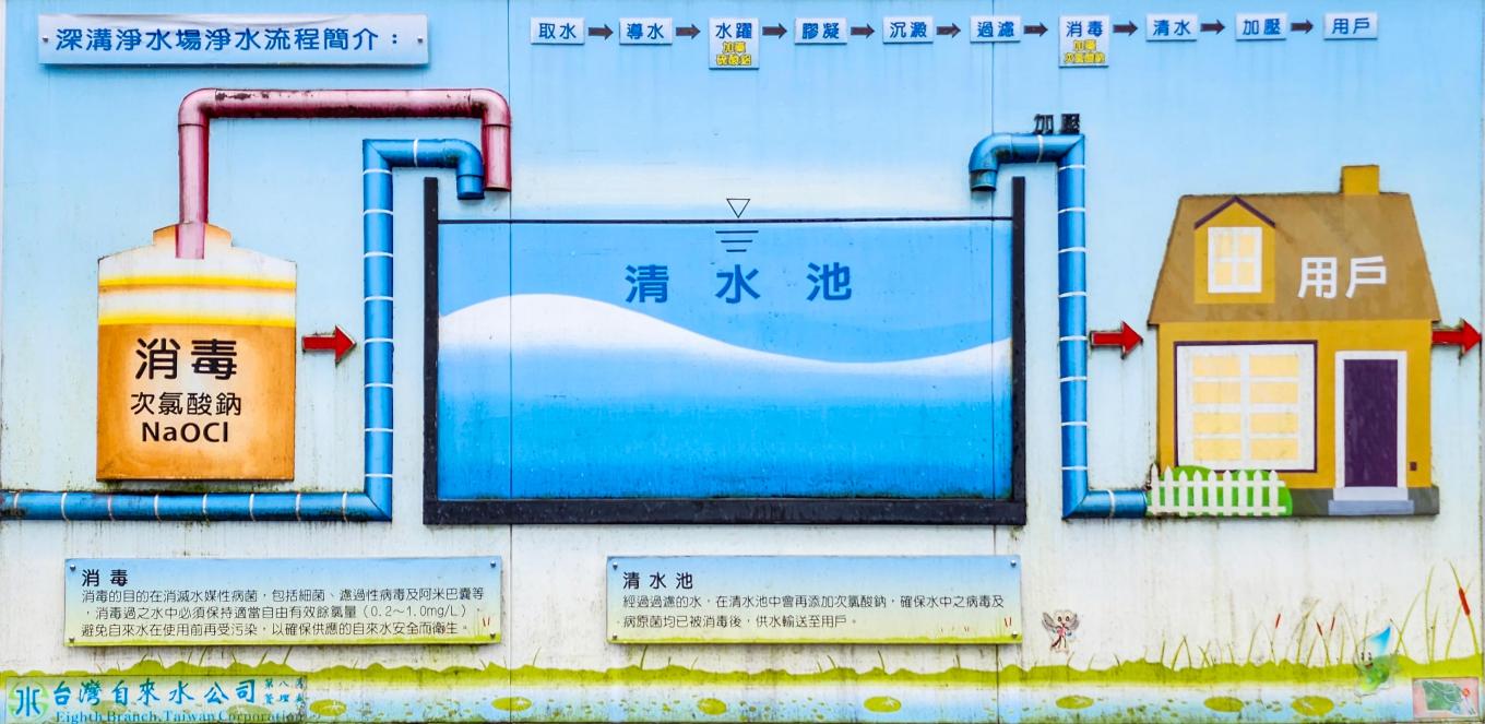 民國時期宜蘭地區公共水深溝淨水場淨水流程