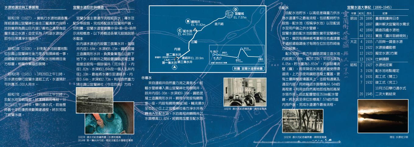 民國時期宜蘭地區公共給水深溝水源生態園區