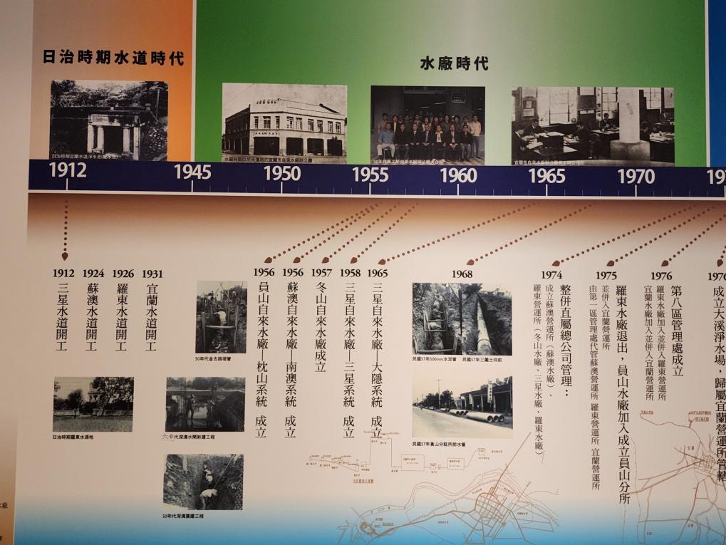 民國時期宜蘭地區公共給水深溝水源生態園區文物館歷史資料