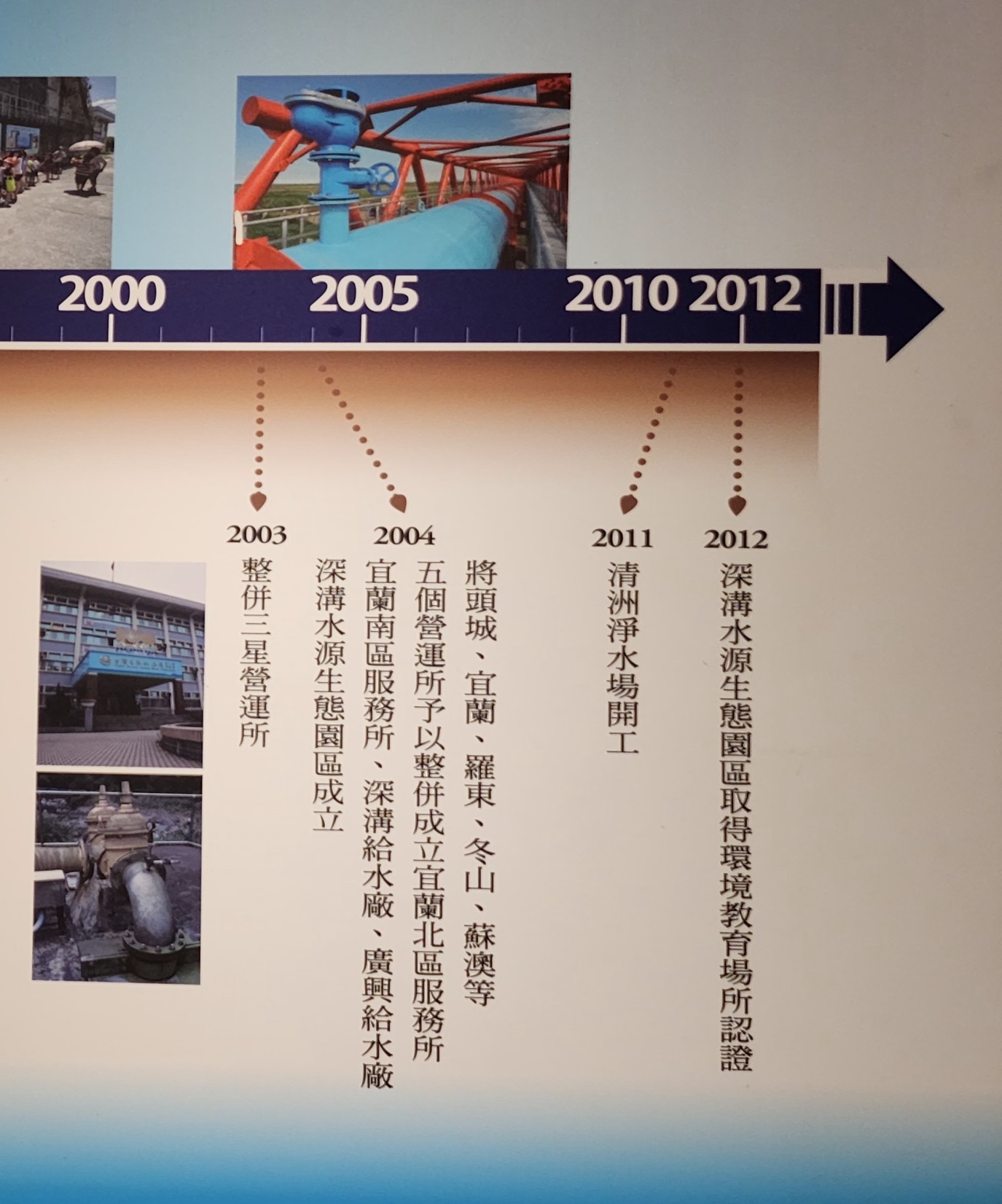 民國時期宜蘭地區公共給水深溝水源生態園區文物館歷史資料