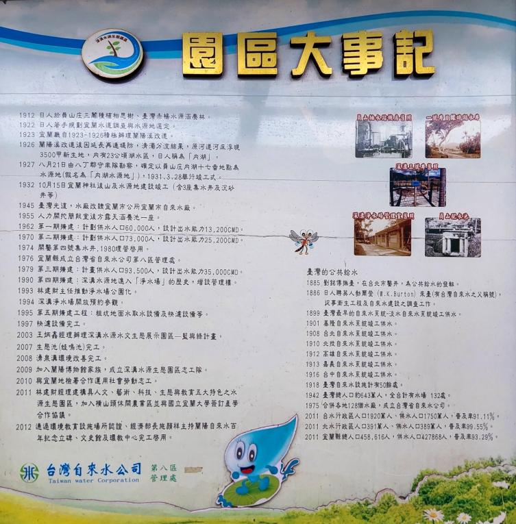 民國時期宜蘭地區公共給水深溝水源生態園區大事記(全)