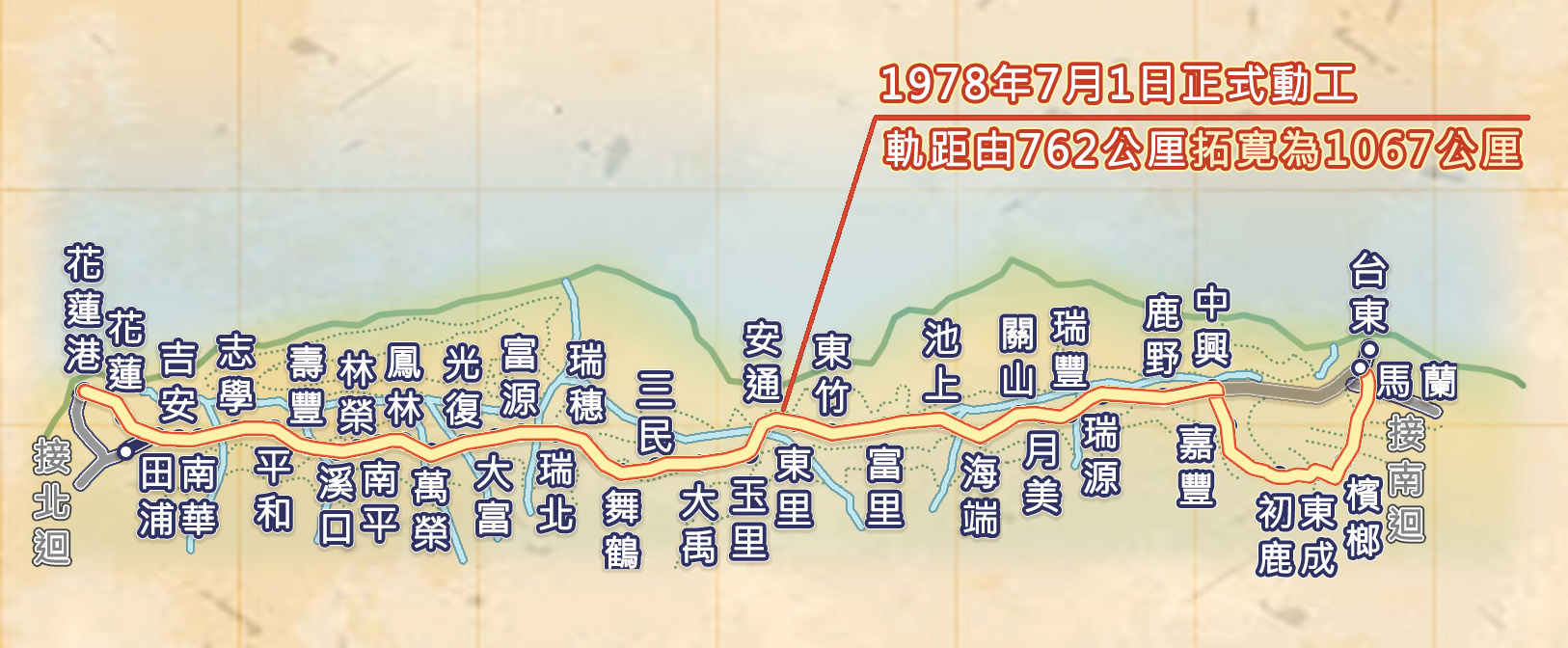 東線鐵路拓寬工程全貌