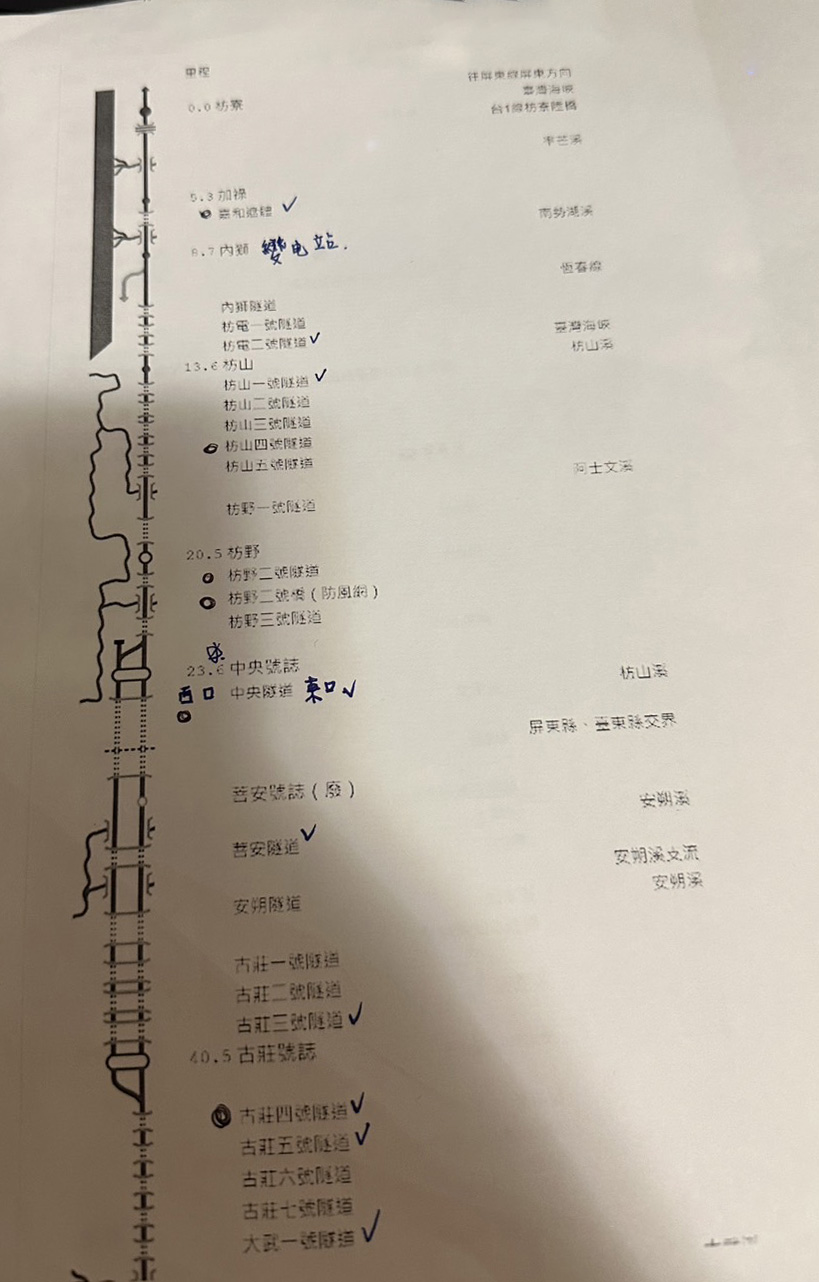 南迴鐵路電氣化計畫沿線車站、橋樑示意圖