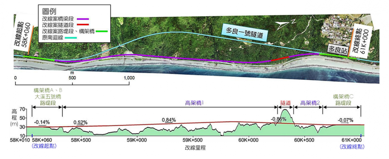 南迴鐵路電氣化南廻線多良改線路段工程平、縱圖